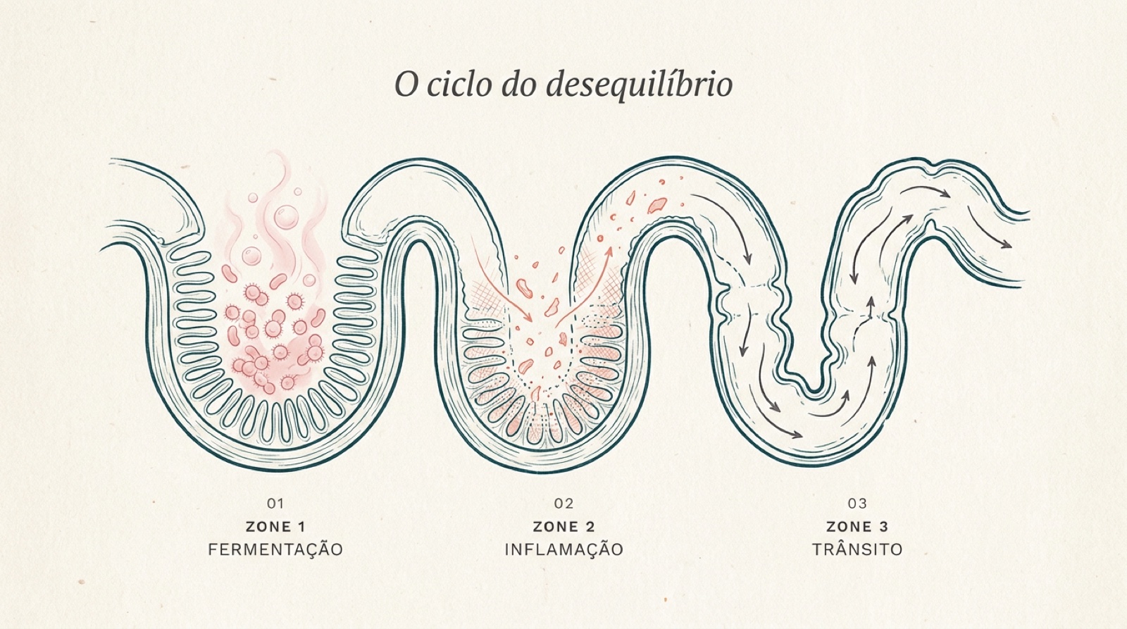 Mulher sentada na borda da cama no fim do dia, mão no abdômen, expressão contemplativa de quem reconhece o desconforto
