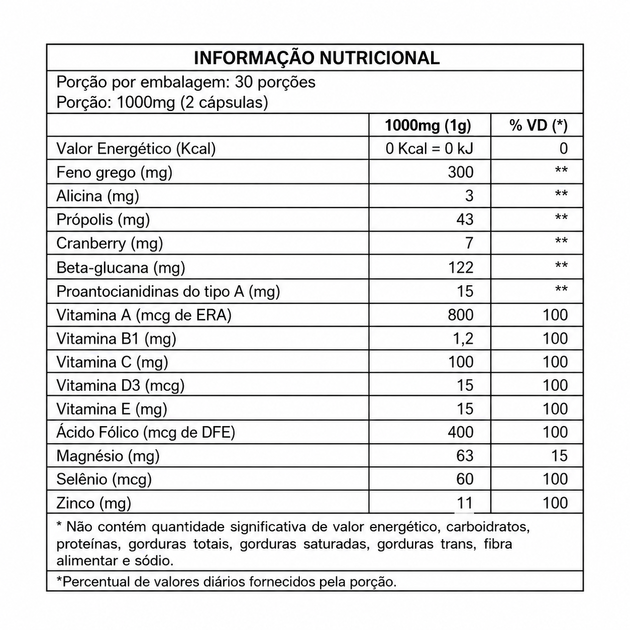 Informação nutricional do Imunofem: porção de 1000 mg (2 cápsulas), 30 porções por embalagem